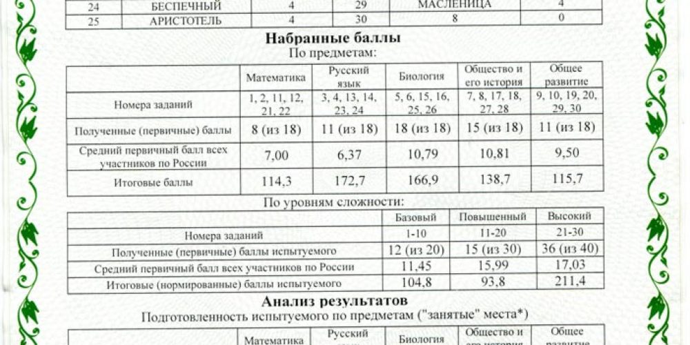 Всероссийский Полиатлон-Мониторинг