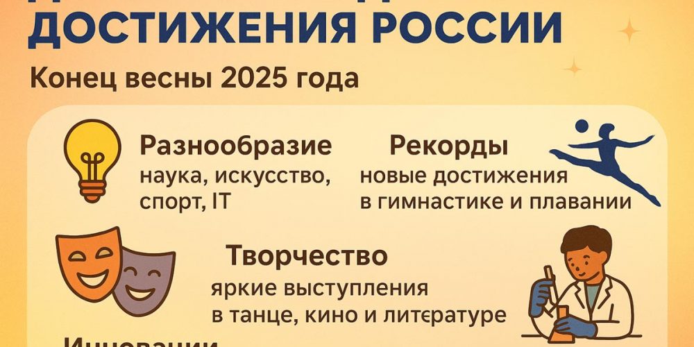 “ДивиМИР” Выпуск 6/1, июнь 2025г. Мир детского и подросткового творчества, моделирования и спорта в России.